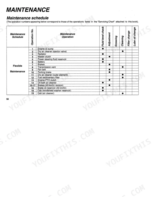 New Holland 55-66S, 60-66S, 65-66S, 70-66S, 80-66S, 70-66 HC, 80-66 HC flexible maintenance schedule table for tractor systems.