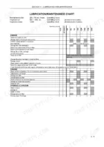 7bf71e9a-b-maintenance-188 New Holland T7510, T7520, T7530, T7540, T7550 lubrication and maintenance chart for engine, gearbox, and hydraulic system service intervals.