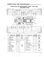 82d76399-b-maintenance-27 Ford 1215 two-wheel drive tractor lubrication and maintenance chart with service interval table and component diagram.