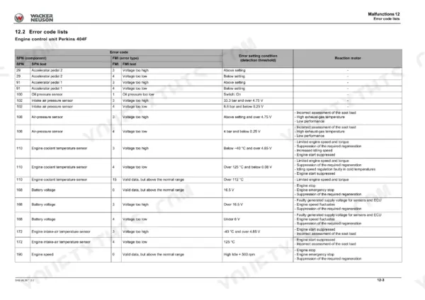 Wacker Neuson WL38 Perkins 404F engine control unit error code list table with SPN, FMI, and reaction motor details.