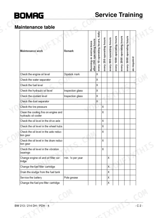 Bomag BW 213 DH-4, BW 214 DH-4, BW 213 PDH-4, BW 214 PDH-4 maintenance table showing service intervals for engine, oil, and filters.