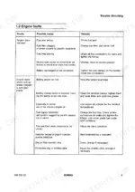 Bomag BW 100 AD-3 to BW 138 AD engine faults troubleshooting table listing causes and remedies for starting and power issues.