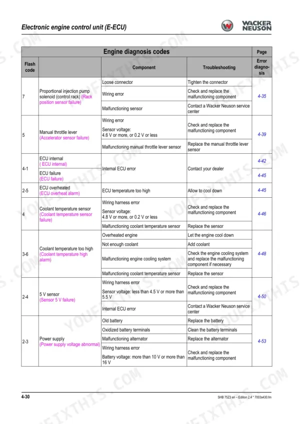 Wacker Neuson 75Z3 engine diagnosis codes table for electronic engine control unit, including flash codes and troubleshooting.