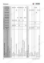 8e04bf88-b-maintenance-50 Wacker Neuson 75Z3 maintenance plan table showing fluid, filter, and inspection intervals by operating hours.