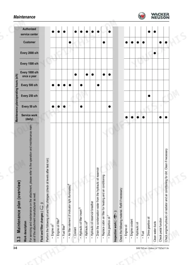 Wacker Neuson 75Z3 maintenance plan table showing fluid, filter, and inspection intervals by operating hours.