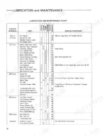 Ford 2610, 3610, 4110, 4610, 2310 lubrication and maintenance chart listing service intervals, items, and procedures.