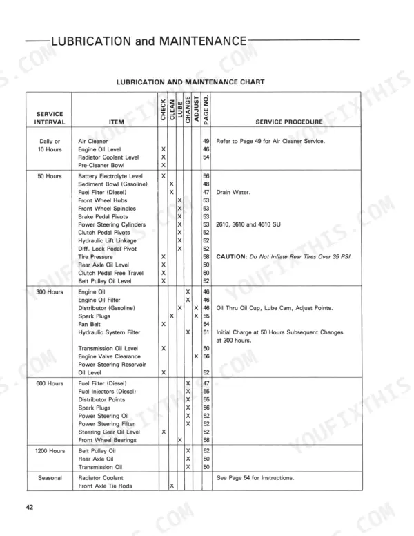 Ford 2610, 3610, 4110, 4610, 2310 lubrication and maintenance chart listing service intervals, items, and procedures.