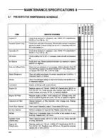 95af1f51-b-maintenance-292 Ford CL-35, CL-45 preventative maintenance schedule table listing service intervals for engine, hydraulic, and oil systems.