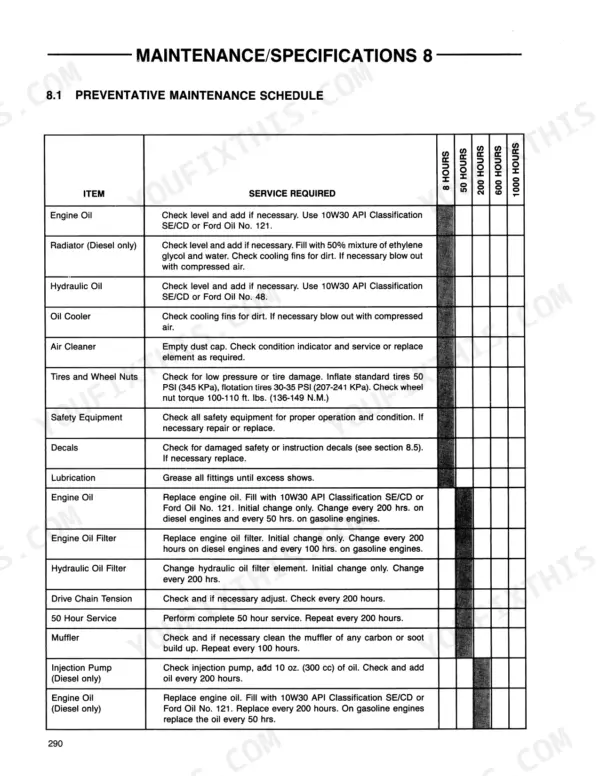 Ford CL-35, CL-45 preventative maintenance schedule table listing service intervals for engine, hydraulic, and oil systems.