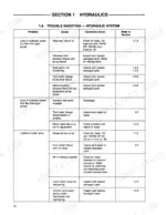 95af1f51-b-troubleshooting-42 Ford CL-35, CL-45 hydraulic system troubleshooting table for loss of power, gear pump issues, and jerky hydraulic action.