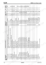98a672ff-b-error-codes-122 Bomag BC 462 RB, BC 472 RB, BC 472 RS, BC 462 EB EMR3 fault code table listing error codes, descriptions, and blink codes.