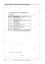 990fa36d-b-error-codes-620 Bomag BW 161 ADO-5, BW 161 AC-5, BW 161 AD-5 BMESX control fault code overview table for electrical system troubleshooting.