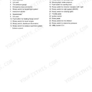 Bomag BW 24 RH, BW 27 RH, BW 24/27 RH operator manual page 21, list of indicators and controls with component labels.