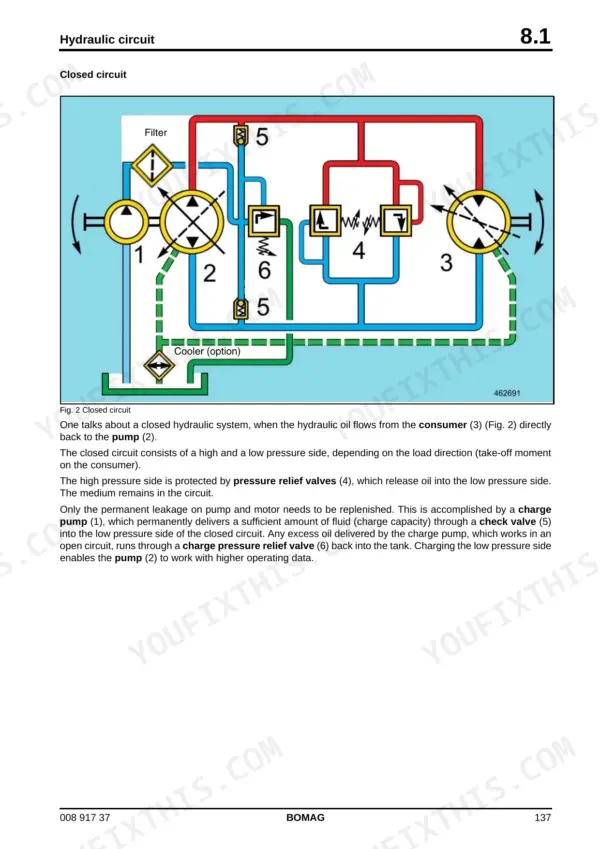 Bomag BW 80 AD-5, BW 90 AD-5, BW 100 ADM-5, BW 90 SC-5, BW 100 SC-5, BW 100 ACM-5, BW 100 SCC-5 closed hydraulic circuit diagram.