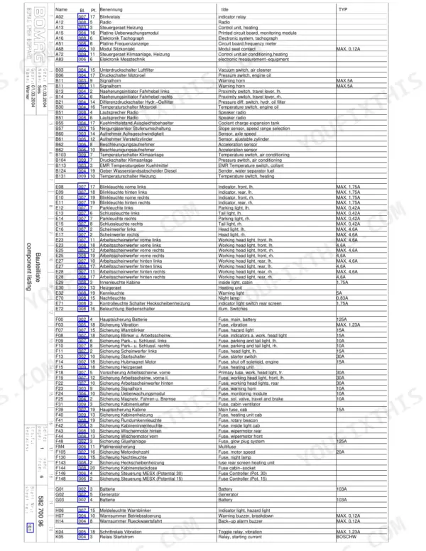 Bomag BW 211 D-4, BW 213 D-4, BW 216 D-4 electrical component list table including relays, sensors, fuses, and lighting systems.