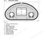 Bomag BW 28 RH instrument cluster diagram showing gauges, warning lamps, and display fields with numbered component legend.