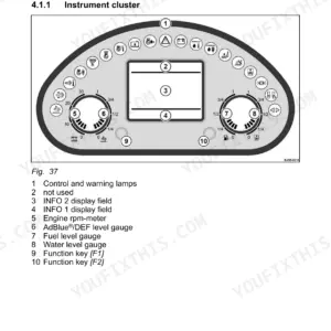 Bomag BW 28 RH instrument cluster diagram showing gauges, warning lamps, and display fields with numbered component legend.