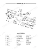 a820436d-b-exploded-view-19 Ford CL-20 exploded view diagram of the lift and tilt control valve assembly with numbered parts list.