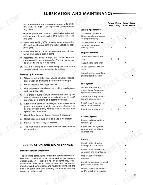 Ford CL-20 lubrication and maintenance procedures, pump installation steps, starting up procedure, and periodic service schedule.
