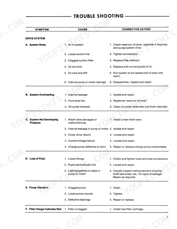 Ford CL-20 troubleshooting table for drive system symptoms, causes, and corrective actions for hydraulic pump and motor issues.
