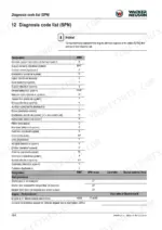a9a4f0e4-b-error-codes-348 Wacker Neuson EW100 diagnosis code list table showing BMK designations for electrical and hydraulic system components.
