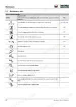 a9a4f0e4-b-maintenance-54 Wacker Neuson EW100 daily maintenance plan table listing inspection tasks for fluids, radiators, brakes, and lighting systems.