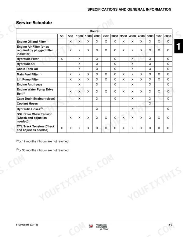 Wacker Neuson SW16, SW17, SW20, SW21, ST28, ST31 service schedule table showing maintenance intervals by operating hours.
