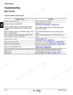 aa423960-b-troubleshooting-218 Wacker Neuson SW16, SW17, SW20, SW21, ST28, ST31 electrical troubleshooting table for start circuit machine not starting.