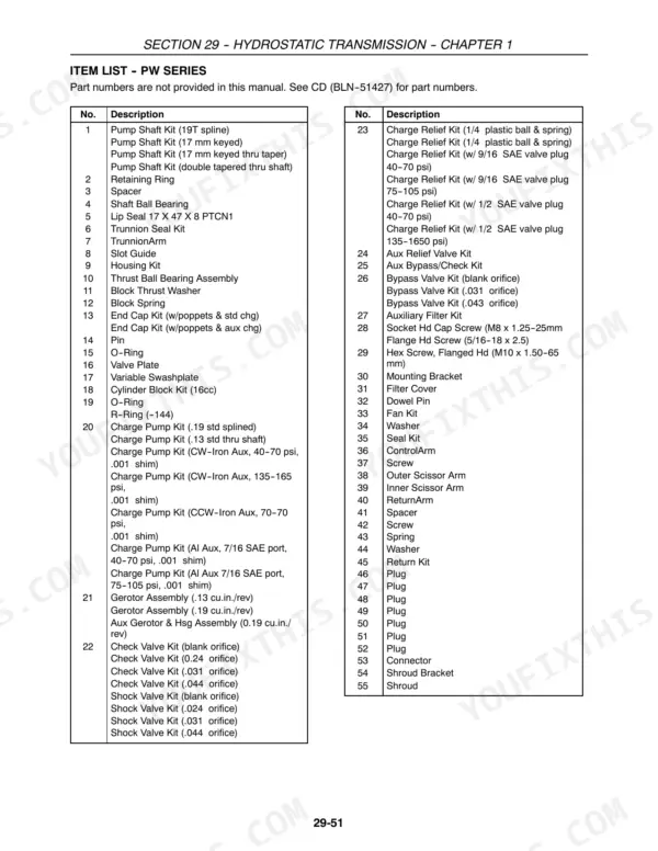 New Holland G5030, G5035 hydrostatic transmission PW series parts list table including pump, charge relief, and valve kits.