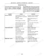 ac323355-b-troubleshooting-29 New Holland G5030, G5035 troubleshooting table for mower deck vibration, uneven cutting height, and rapid blade wear.