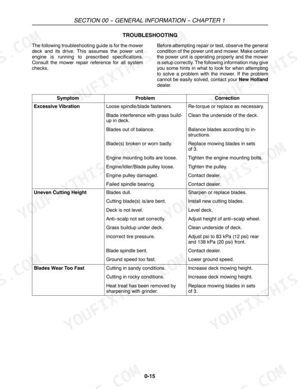 New Holland G5030, G5035 troubleshooting table for mower deck vibration, uneven cutting height, and rapid blade wear.