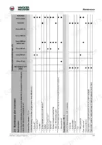 ae071c20-b-maintenance-57 Wacker Neuson 1404, ET16 maintenance plan table showing scheduled service intervals for fluid changes and inspections.