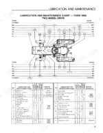 Ford 1900, 1700 lubrication and maintenance chart for two-wheel drive tractors showing service intervals and component diagram.