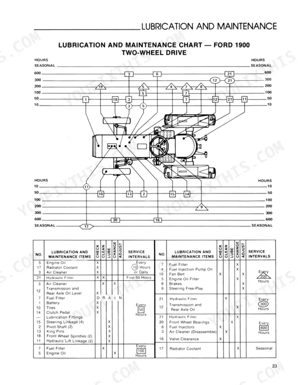 Ford 1900, 1700 lubrication and maintenance chart for two-wheel drive tractors showing service intervals and component diagram.