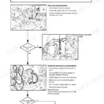 Bomag BW 211 D-3 troubleshooting diagram for travel lever neutral position, cable adjustment, and pressure gauge testing.