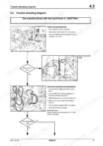afbc3468-b-troubleshooting-61 Bomag BW 211 D-3 troubleshooting diagram for travel lever neutral position, cable adjustment, and pressure gauge testing.