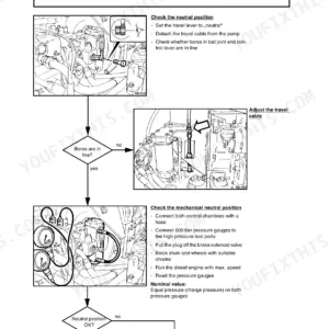 Bomag BW 211 D-3 troubleshooting diagram for travel lever neutral position, cable adjustment, and pressure gauge testing.