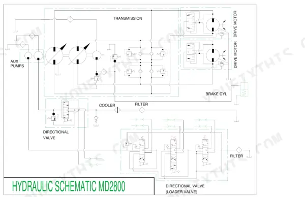 ASV 2800, 2810 hydraulic schematic showing transmission, drive motors, aux pumps, directional valves, and loader valve system.