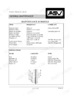 asv-4810-posi-track-crawler-tractor-operator-manual-0310-657-maintenance-26.webp ASV Posi-Track 4810 maintenance schedule table, service fluid capacities, and engine oil temperature viscosity chart.