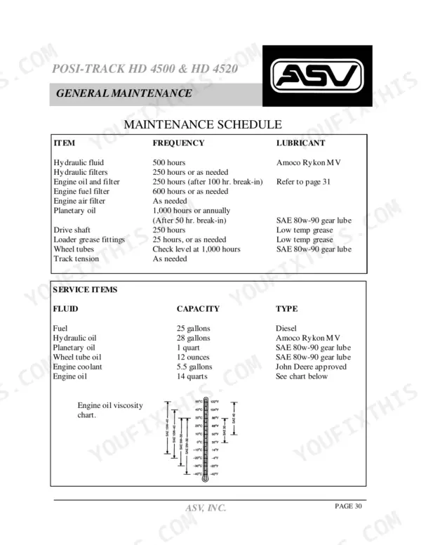 ASV HD 4500, HD 4520 maintenance schedule, fluid capacities, and engine oil viscosity temperature chart.