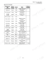 ASV SC-50 maintenance schedule table listing daily, 50, 250, 500, and 3000 hour service intervals, tasks, and fluid capacities.