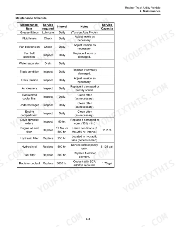 ASV SC-50 maintenance schedule table listing daily, 50, 250, 500, and 3000 hour service intervals, tasks, and fluid capacities.