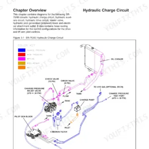 ASV SR-70, SR-80 hydraulic charge circuit diagram showing charge pump, oil cooler, pilot gen block, and pressure relief valve.