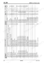 Bomag BW 27 RH EMR3 fault code table listing error codes, blink codes, SPN, FMI, and component descriptions.