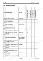 Bomag BW 27 RH maintenance table showing daily and 250-hour service intervals for engine, hydraulic, and cooling systems.