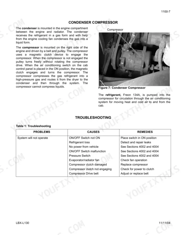 Link-belt L130 air conditioning condenser compressor photo and system troubleshooting table for non-operational issues.