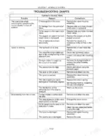 b673f7bb-b-troubleshooting-172 New Holland EC15, EC25, EC35, EC45 hydraulic control valve troubleshooting chart for spool issues and oil leaks.