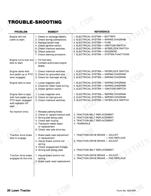 Ford LT 8, LT 11 troubleshooting table for engine starting, stopping, traction drive, and brake system issues.