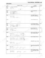 b988ad4c-b-error-codes-365 Kawasaki Prairie 360 (KVF360) electrical system table showing LED indicator flash patterns and error codes.