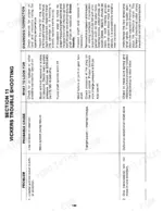 bba2c7ec-b-troubleshooting-194 Sperry New Holland L-35, L-775, L-778, L-779 Vickers transmission troubleshooting table for loader movement issues.